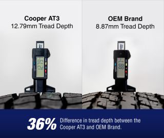 Cooper Tires have much deeper treads compared to OEM tyres. You might be wondering why that is. It's to do with the carcass construction & tread design of the tyre. This allows us to have deeper treads with less chip and tear on the road. Providing you with better value for money.

#at3 #cooper #4wd #100kclub